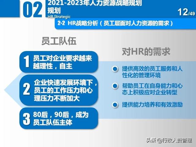 名企三年項目規劃分解表.XLS（企業三年規劃書）