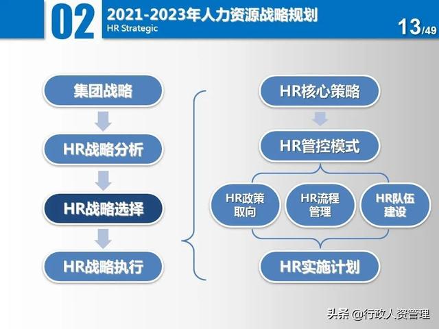 名企三年項目規劃分解表.XLS（企業三年規劃書）