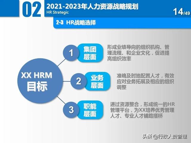 名企三年項目規劃分解表.XLS（企業三年規劃書）