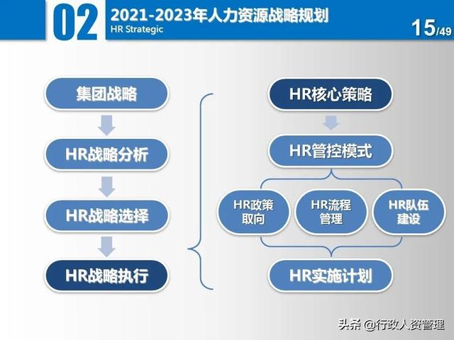 名企三年項目規劃分解表.XLS（企業三年規劃書）