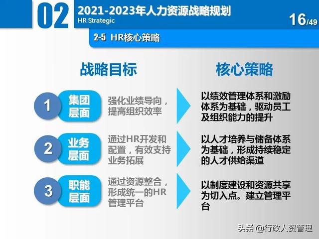 名企三年項目規劃分解表.XLS（企業三年規劃書）