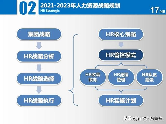 名企三年項目規劃分解表.XLS（企業三年規劃書）