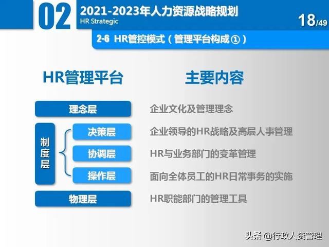 名企三年項目規劃分解表.XLS（企業三年規劃書）