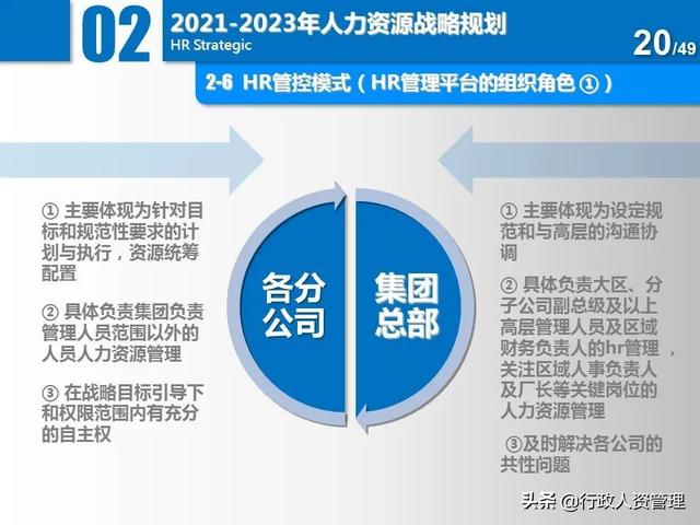 名企三年項目規劃分解表.XLS（企業三年規劃書）