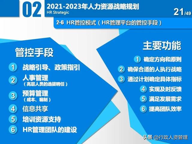 名企三年項目規劃分解表.XLS（企業三年規劃書）