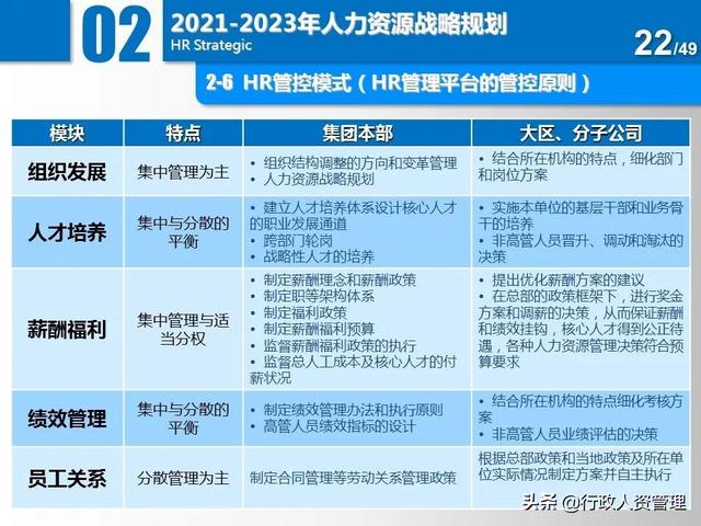 名企三年項目規劃分解表.XLS（企業三年規劃書）