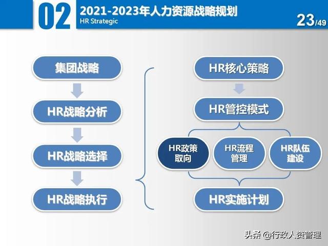 名企三年項目規劃分解表.XLS（企業三年規劃書）