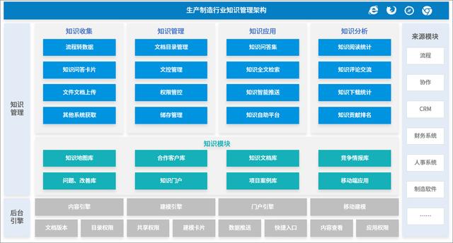 如何高效利用知識、提高問題解決效率，從而提升服務效率和質量？