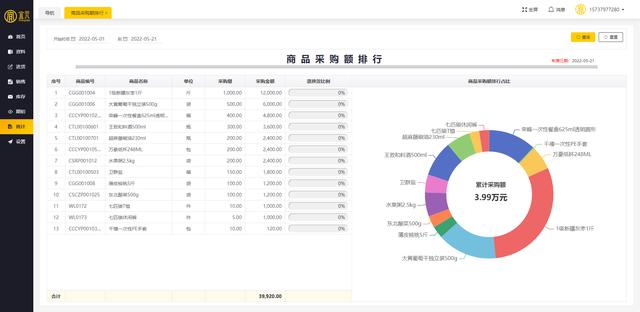 宜元服裝庫(kù)存管理軟件正式上線，快來(lái)免費(fèi)試用