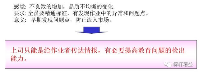 看板管理，讓管理看得見！「標(biāo)桿精益」（看板拉動(dòng)是精益管理的最終目標(biāo)）