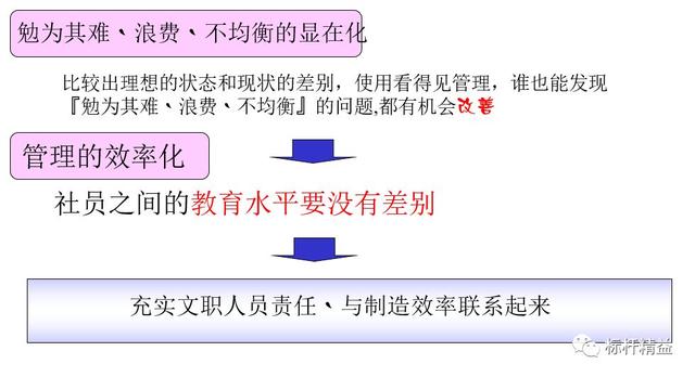 看板管理，讓管理看得見！「標(biāo)桿精益」（看板拉動(dòng)是精益管理的最終目標(biāo)）
