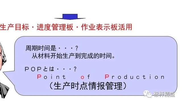 看板管理，讓管理看得見！「標(biāo)桿精益」（看板拉動(dòng)是精益管理的最終目標(biāo)）
