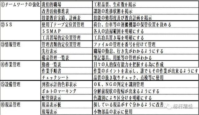 看板管理，讓管理看得見！「標(biāo)桿精益」（看板拉動(dòng)是精益管理的最終目標(biāo)）