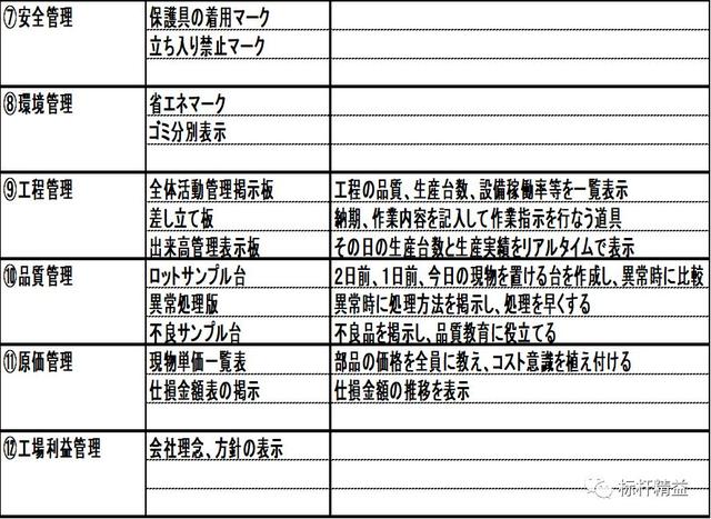 看板管理，讓管理看得見！「標(biāo)桿精益」（看板拉動(dòng)是精益管理的最終目標(biāo)）