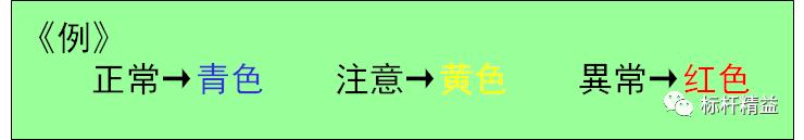 看板管理，讓管理看得見！「標(biāo)桿精益」（看板拉動(dòng)是精益管理的最終目標(biāo)）