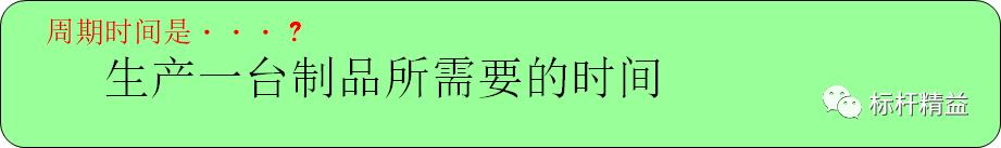 看板管理，讓管理看得見！「標(biāo)桿精益」（看板拉動(dòng)是精益管理的最終目標(biāo)）