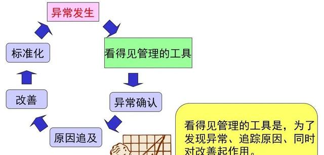 看板管理，讓管理看得見！「標(biāo)桿精益」（看板拉動(dòng)是精益管理的最終目標(biāo)）