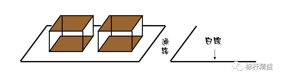 看板管理，讓管理看得見！「標(biāo)桿精益」（看板拉動(dòng)是精益管理的最終目標(biāo)）