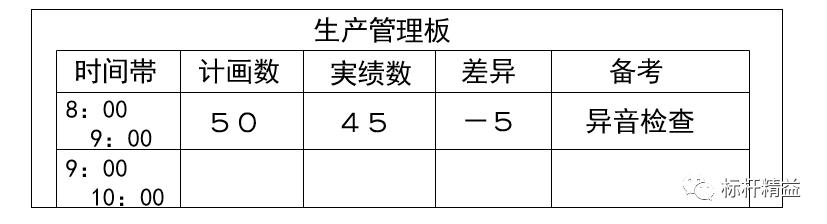 看板管理，讓管理看得見！「標(biāo)桿精益」（看板拉動(dòng)是精益管理的最終目標(biāo)）