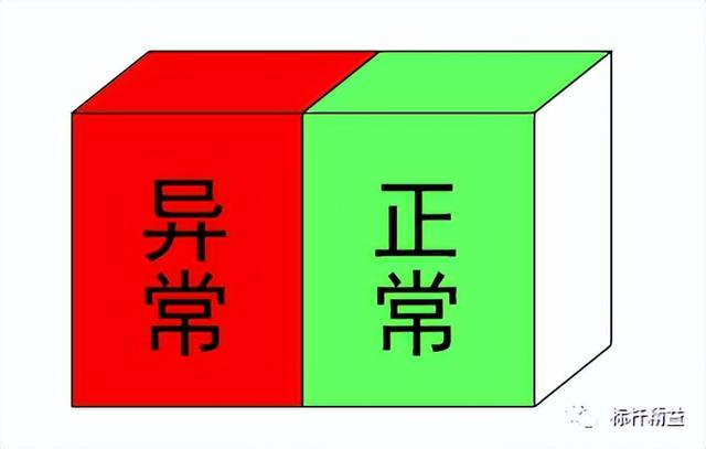 看板管理，讓管理看得見！「標(biāo)桿精益」（看板拉動(dòng)是精益管理的最終目標(biāo)）