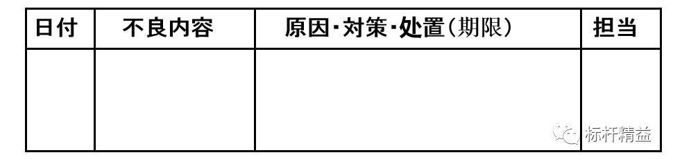 看板管理，讓管理看得見！「標(biāo)桿精益」（看板拉動(dòng)是精益管理的最終目標(biāo)）