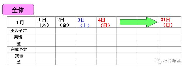 看板管理，讓管理看得見！「標(biāo)桿精益」（看板拉動(dòng)是精益管理的最終目標(biāo)）