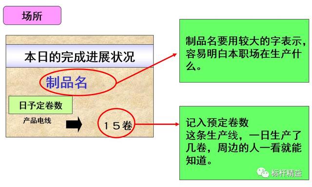 看板管理，讓管理看得見！「標(biāo)桿精益」（看板拉動(dòng)是精益管理的最終目標(biāo)）