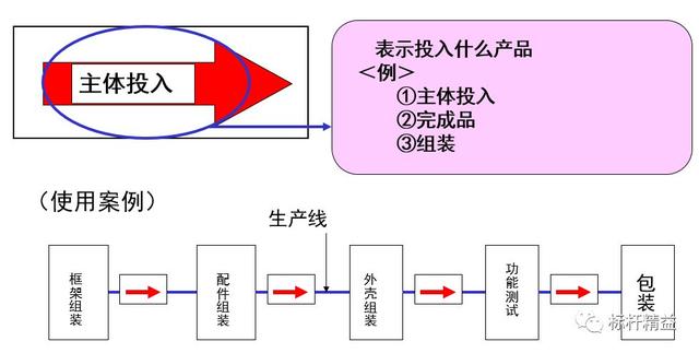 看板管理，讓管理看得見！「標(biāo)桿精益」（看板拉動(dòng)是精益管理的最終目標(biāo)）
