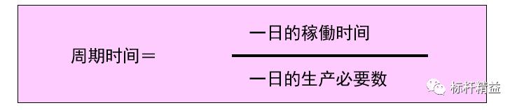 看板管理，讓管理看得見！「標(biāo)桿精益」（看板拉動(dòng)是精益管理的最終目標(biāo)）