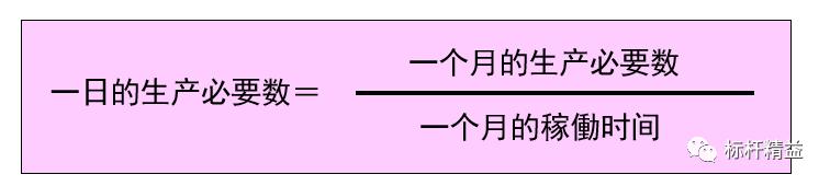 看板管理，讓管理看得見！「標(biāo)桿精益」（看板拉動(dòng)是精益管理的最終目標(biāo)）