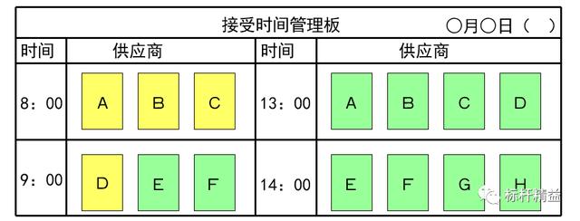 看板管理，讓管理看得見！「標(biāo)桿精益」（看板拉動(dòng)是精益管理的最終目標(biāo)）