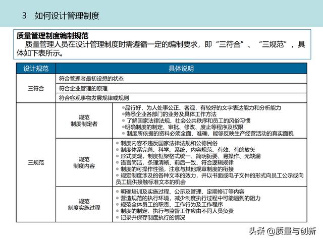 質(zhì)量管理體系的架構(gòu)設(shè)計與9大模塊全景（品質(zhì)管理體系 構(gòu)架）