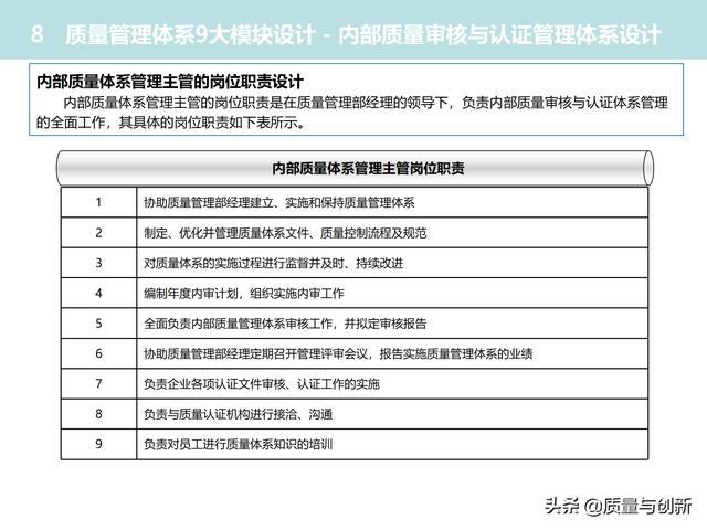質(zhì)量管理體系的架構(gòu)設(shè)計與9大模塊全景（品質(zhì)管理體系 構(gòu)架）