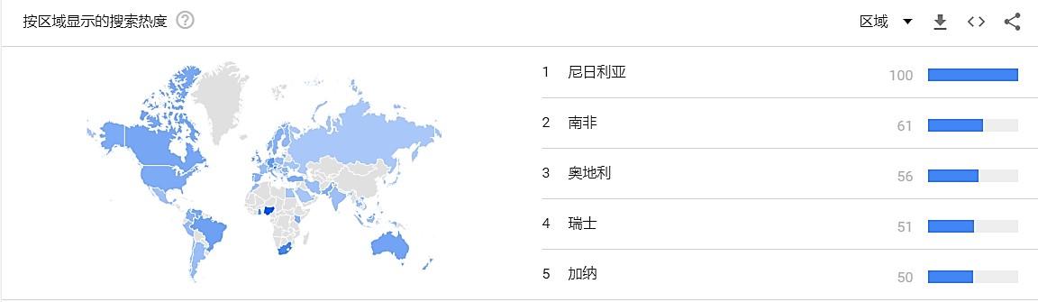 非洲市場即將爆發，區塊鏈項目如何拓展法幣渠道？（非洲交易貨幣）