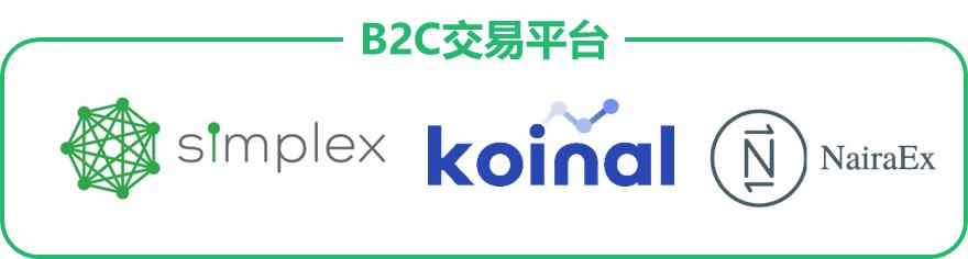 非洲市場即將爆發，區塊鏈項目如何拓展法幣渠道？（非洲交易貨幣）