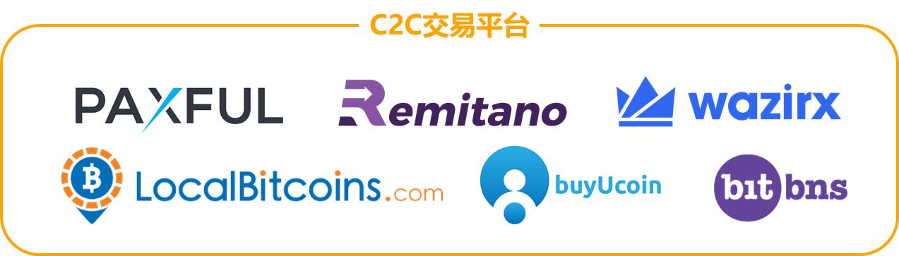 非洲市場即將爆發，區塊鏈項目如何拓展法幣渠道？（非洲交易貨幣）