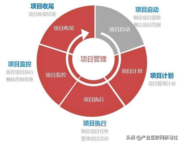 一點開講：IT項目管理流程與輸出，直接就可應用（IT項目管理課程）