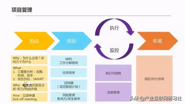 一點開講：IT項目管理流程與輸出，直接就可應用（IT項目管理課程）
