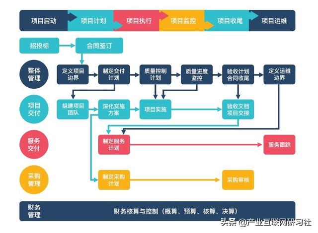 一點開講：IT項目管理流程與輸出，直接就可應用（IT項目管理課程）