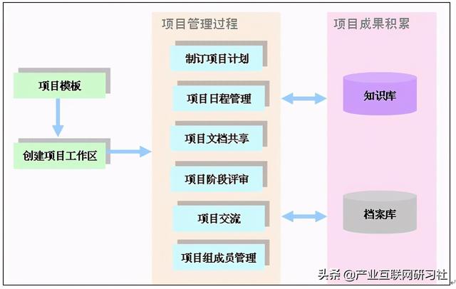 一點開講：IT項目管理流程與輸出，直接就可應用（IT項目管理課程）