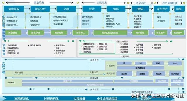 一點開講：IT項目管理流程與輸出，直接就可應用（IT項目管理課程）