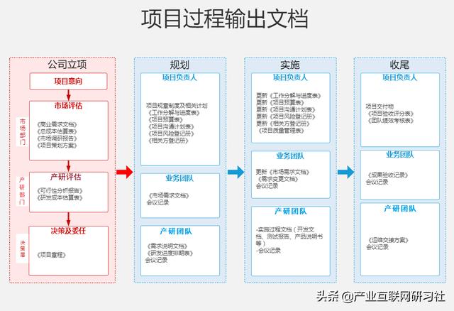 一點開講：IT項目管理流程與輸出，直接就可應用（IT項目管理課程）