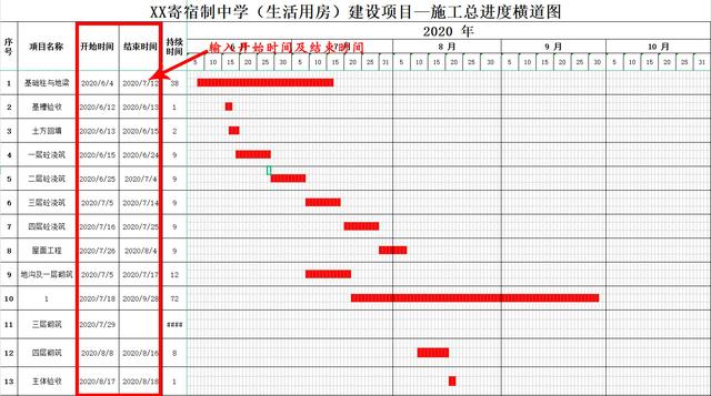 中建內部員工都在用：59個甘特圖繪圖小工具，施工進度一目了然