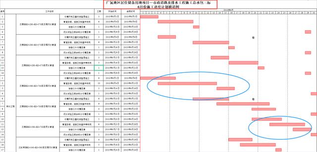 中建內部員工都在用：59個甘特圖繪圖小工具，施工進度一目了然