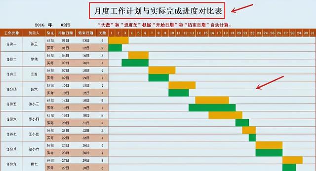 中建內部員工都在用：59個甘特圖繪圖小工具，施工進度一目了然