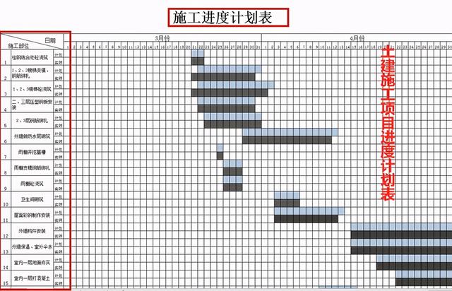 中建內部員工都在用：59個甘特圖繪圖小工具，施工進度一目了然