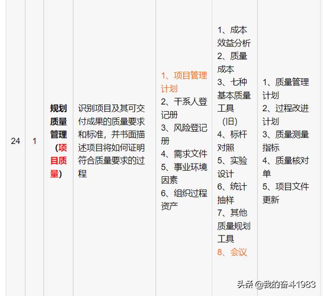 信息系統項目管理師-項目質量管理（信息系統項目的質量管理）