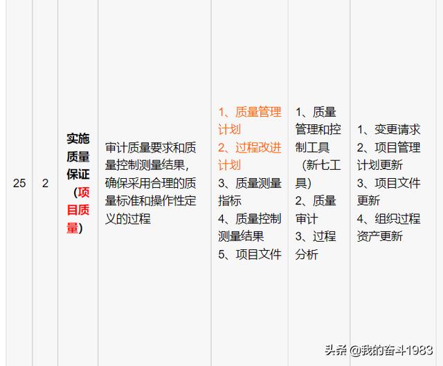 信息系統項目管理師-項目質量管理（信息系統項目的質量管理）