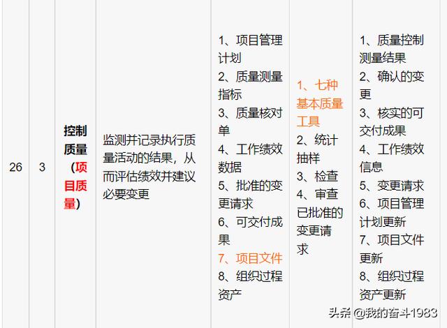 信息系統項目管理師-項目質量管理（信息系統項目的質量管理）
