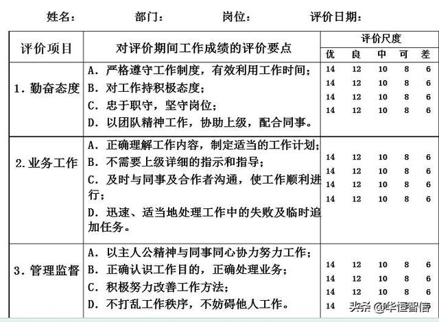 華恒智信知識分享（一）：員工的績效考評方法——品質導向的方法